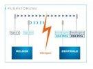 DAITEM Grafik Funkstoerung